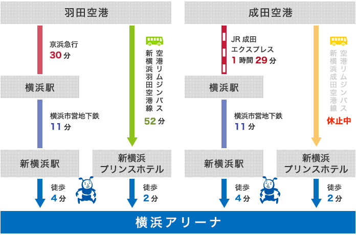 交通アクセス 横浜アリーナ