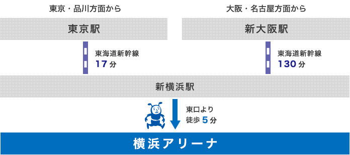 J Wave ライブ th Anniversary のまとめ 託児所や駐車場は 座席マップ