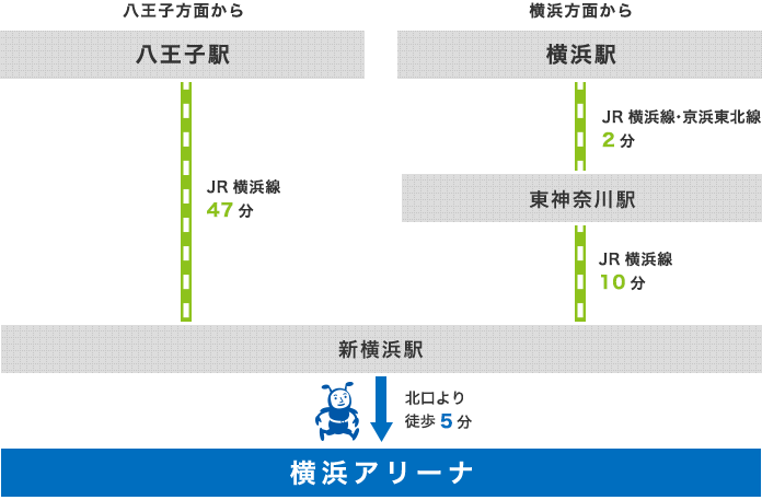 ここ から 横浜 駅 まで