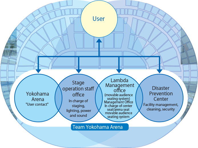 Yokohama Arena Seating Chart