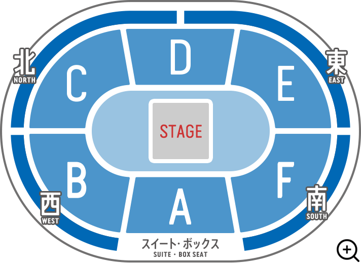 中央パターン