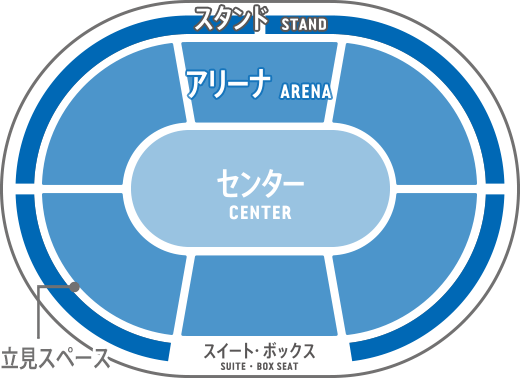 座席の種類