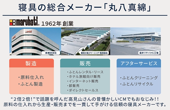 ふとんの丸八